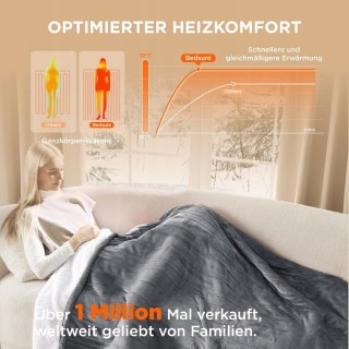 Koc Elektryczny BEDSURE 130x180 cm, Timer 10h, 6-Poziomów Ciepła