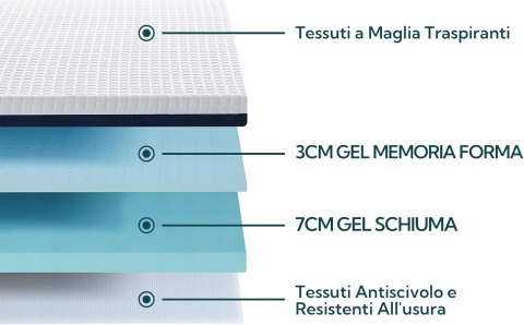 Materac nawierzchniowy BedStory żelowy 200 x 200 x 10cm H2, H3