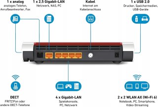 Router WiFi AVM FRITZ!Box 6660 Cabl 2,4GHz