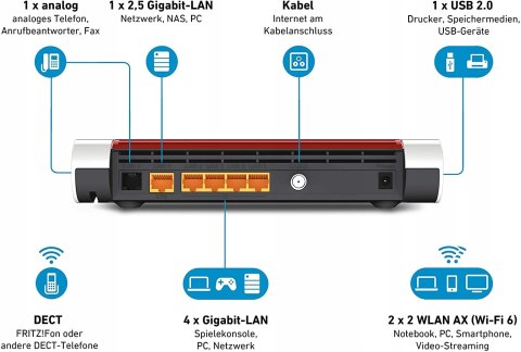 Router WiFi AVM FRITZ!Box 6660 Cabl 2,4GHz